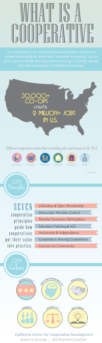 Infographic detailing the 7 principles of co-ops and the co-op values